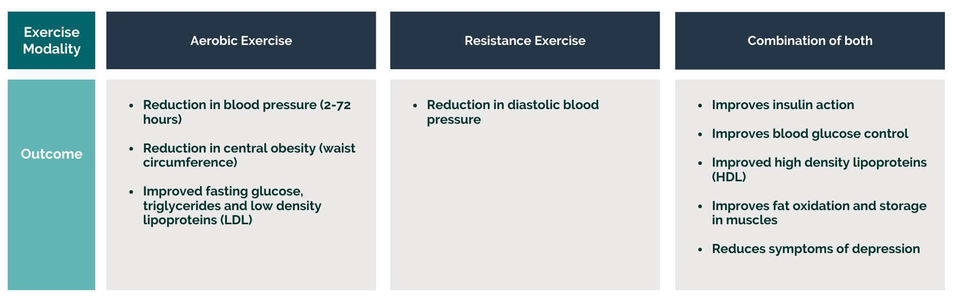 exercise and metabolic syndrome