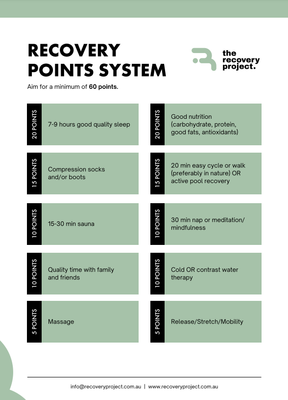 Recovery points system